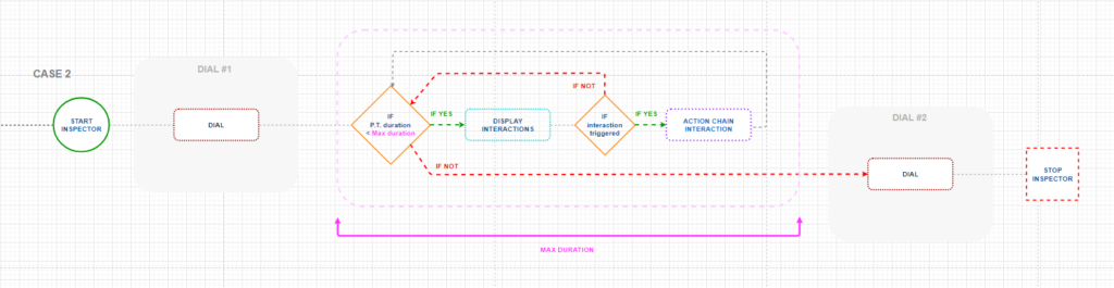 Flowchart - Explaining how Pause Times work