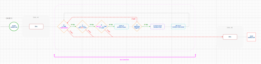 Flowchart - How Pause Time works with an external time limit added